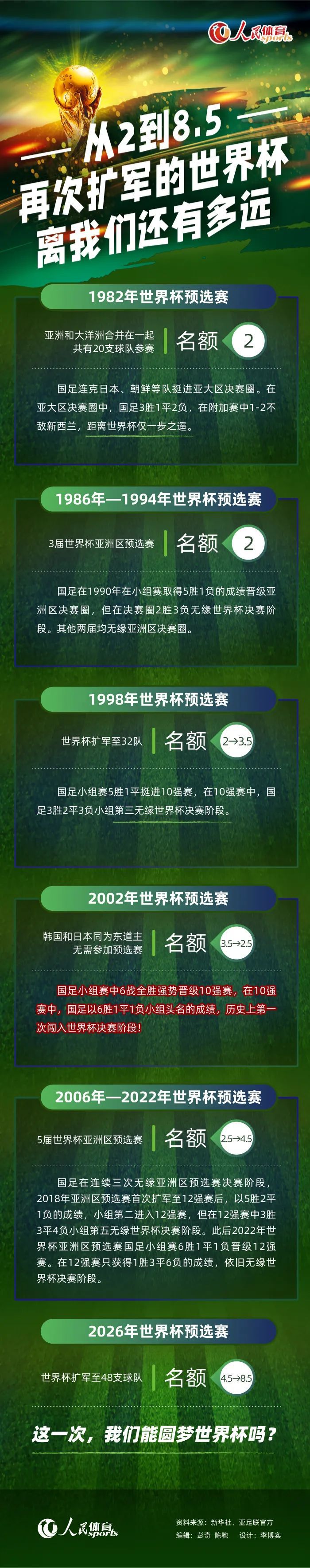 据尤文跟队记者RomeoAgresti消息，39岁的前尤文后卫基耶利尼，已经决定退役。